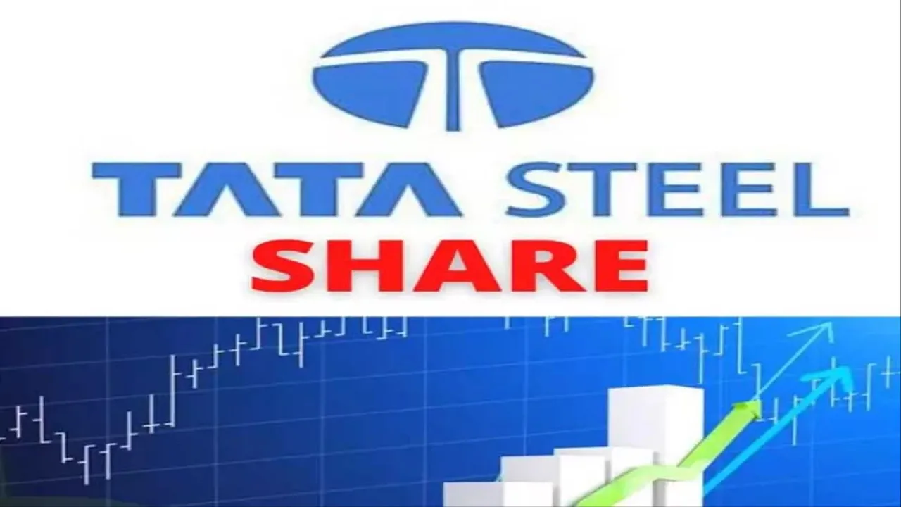 Tata Steel Share Performance update