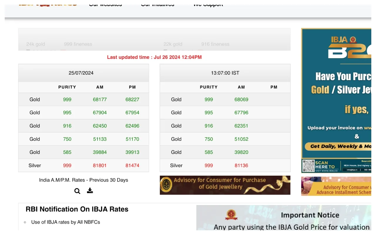 Gold Price