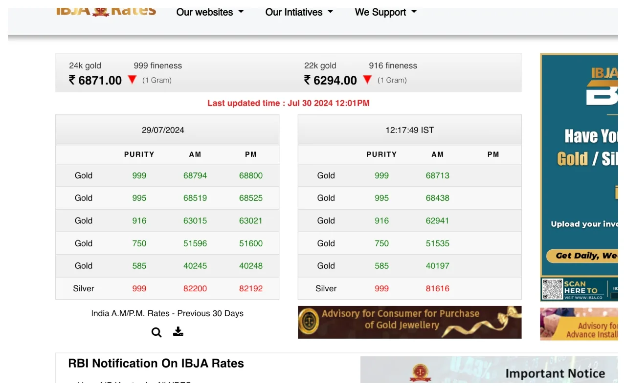 Gold Price Today