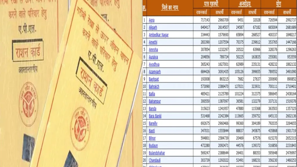 ration card list