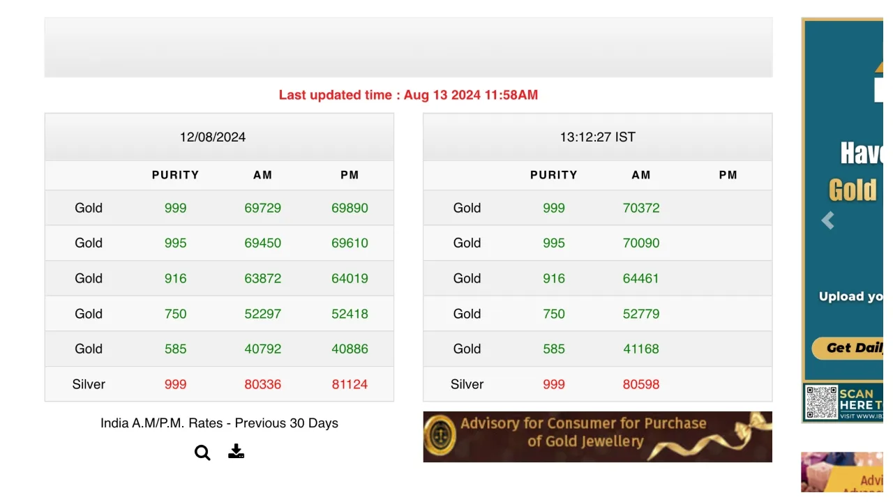 Gold Price Today In India