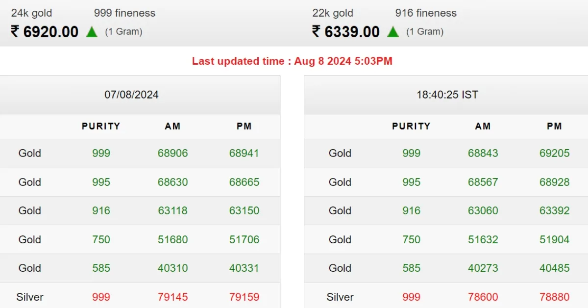 Gold Price News (1)