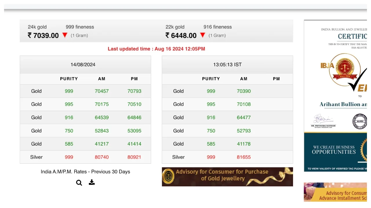 Gold Price