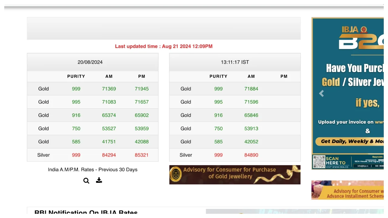 Gold Price Today