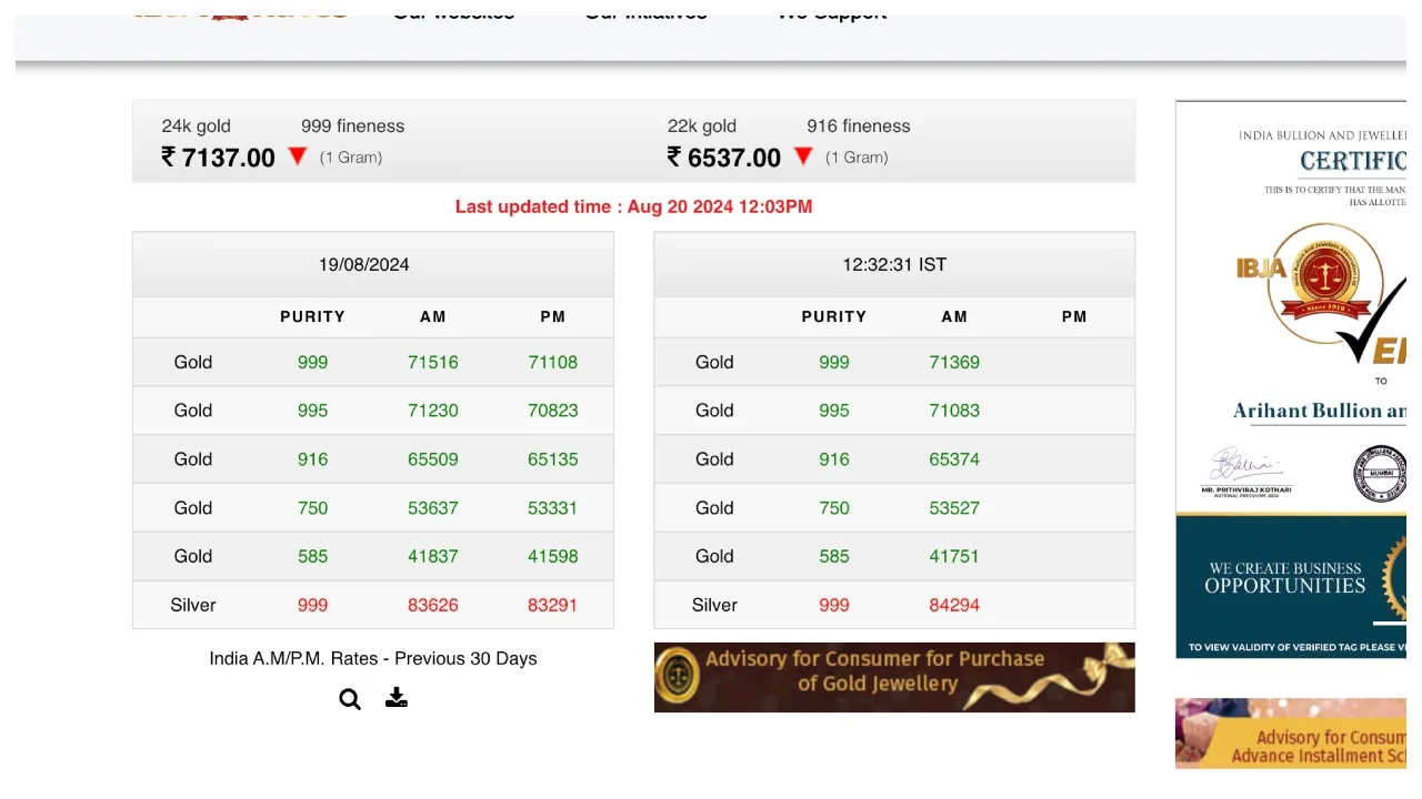 Gold Rate Today