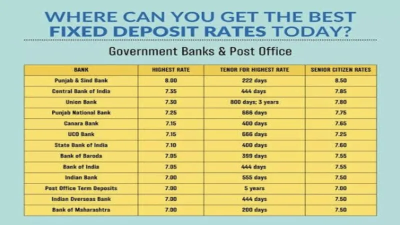 5 Best Investment Bank For Fd (1)