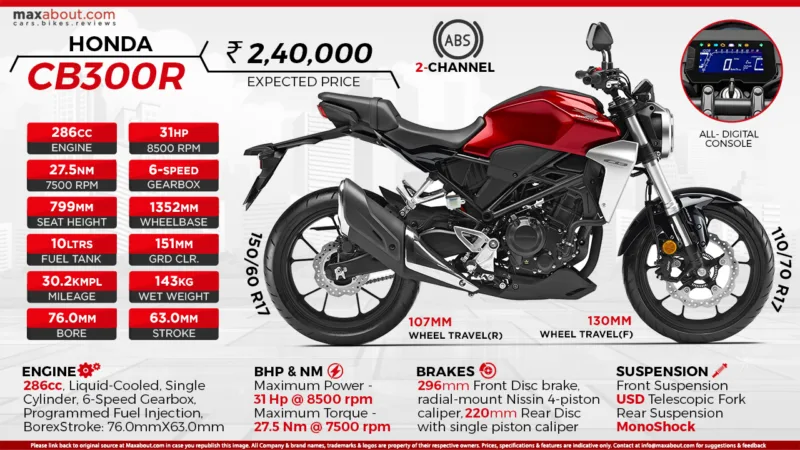 Honda Cb300r