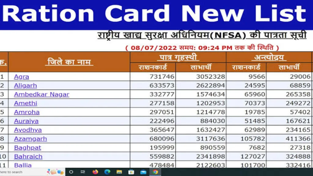 Ration Card Rational List: A Comprehensive Guide