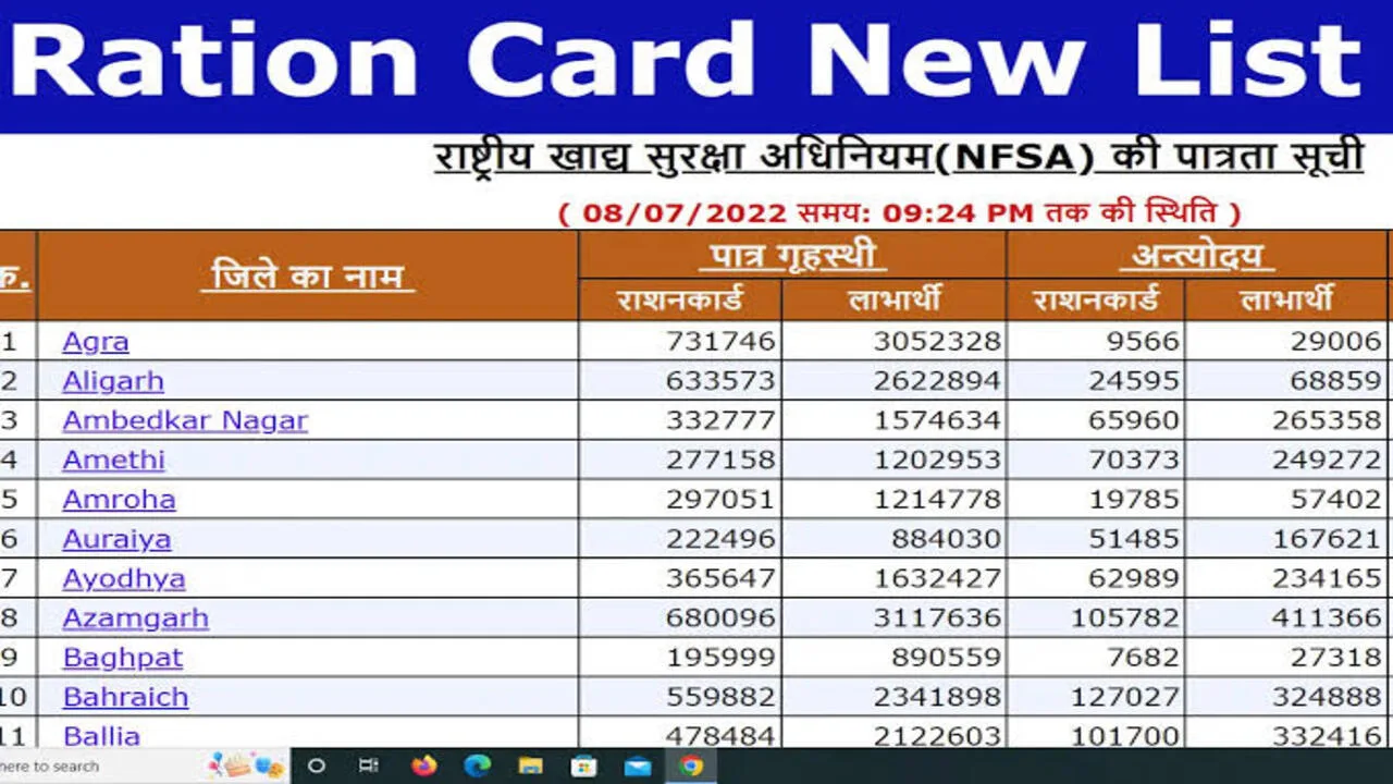 Ration Card Rational List: A...