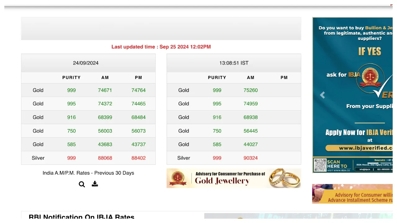Gold Price