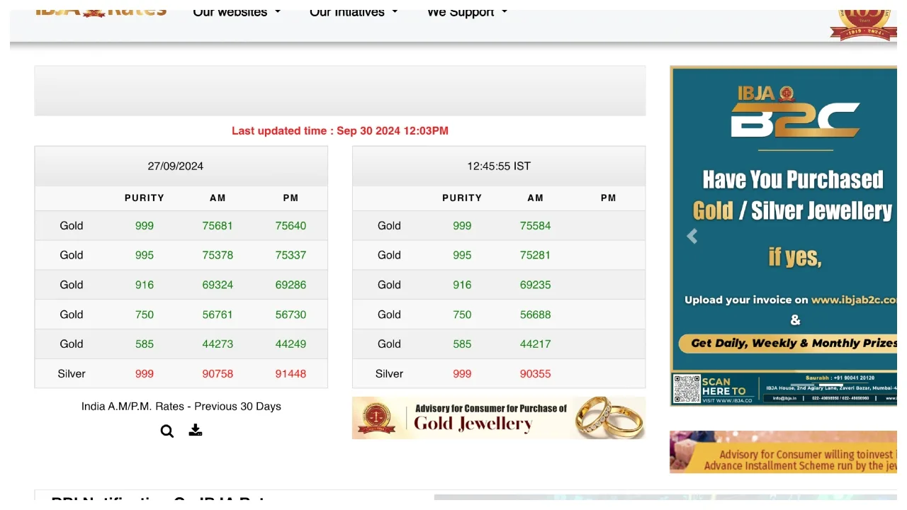 Gold Price