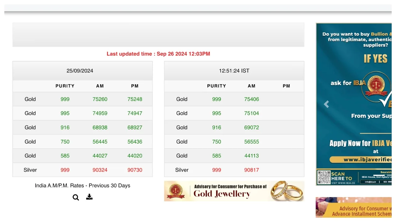 Gold Price