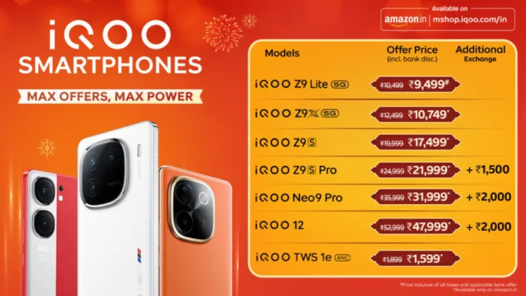 Top 3 iQoo phone under 25000