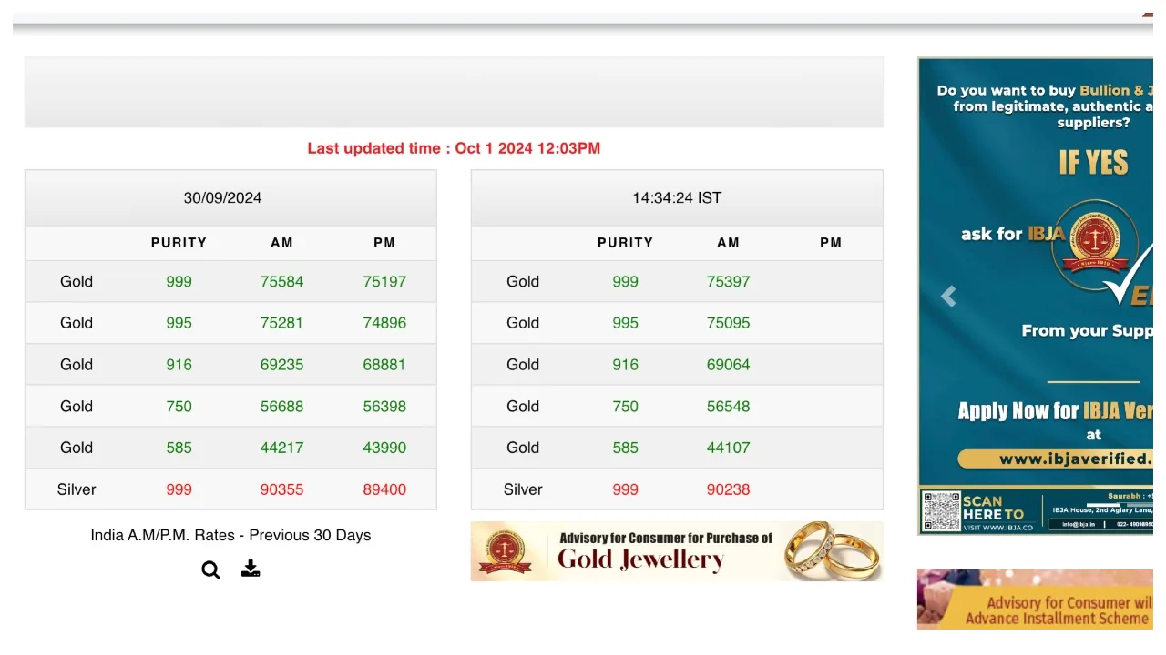 Gold Price