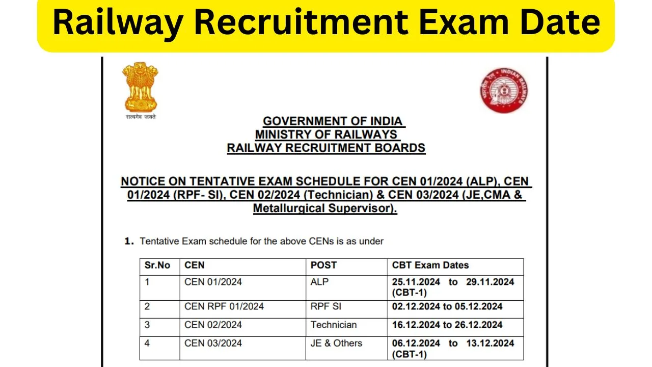 Sarkari Exam – Railway Recruitment...