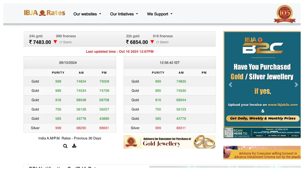 Gold Price