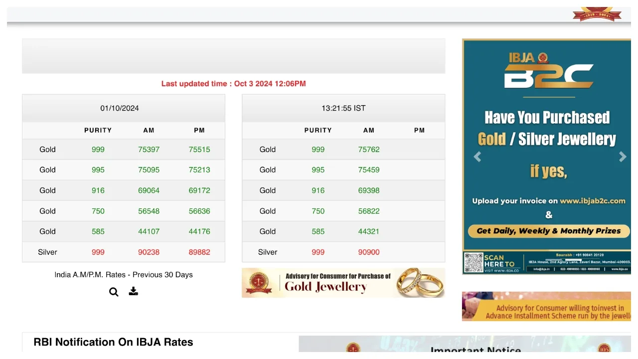 Gold Price