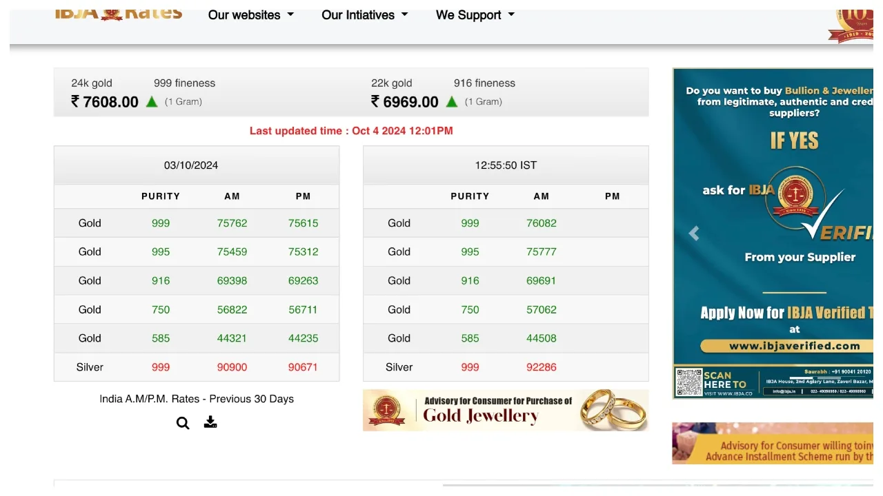 Gold Price
