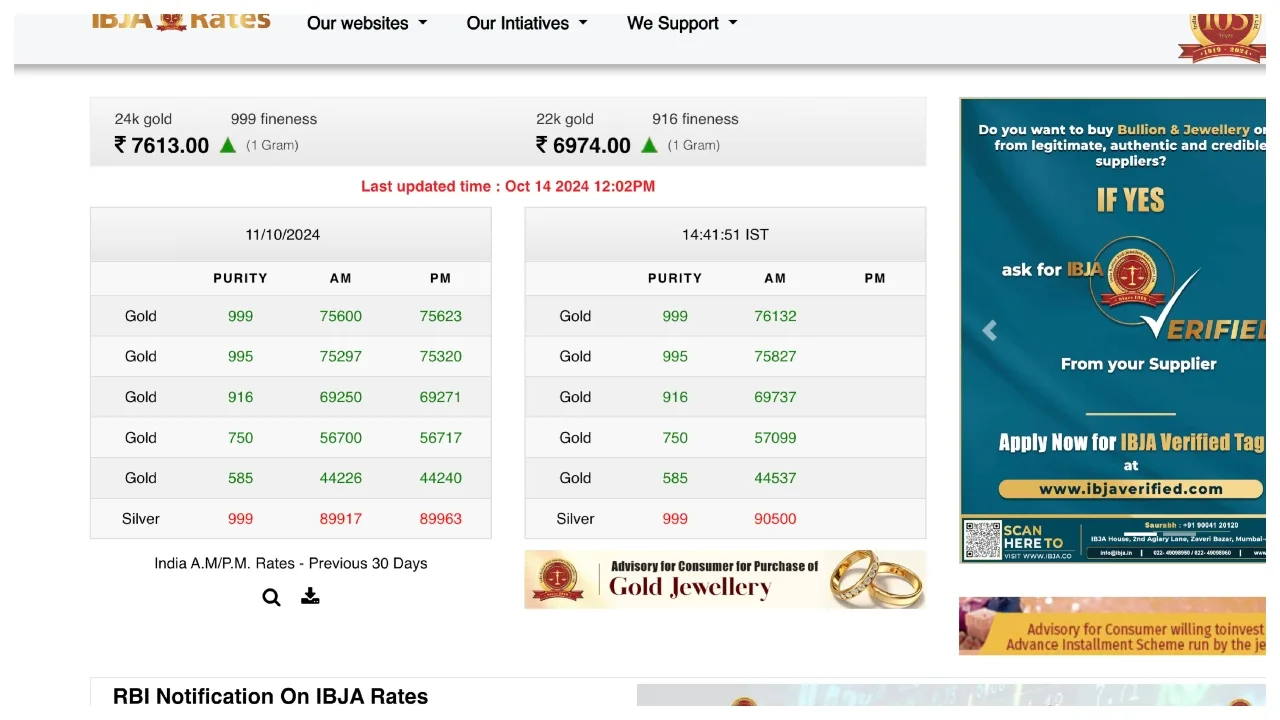 Gold Price