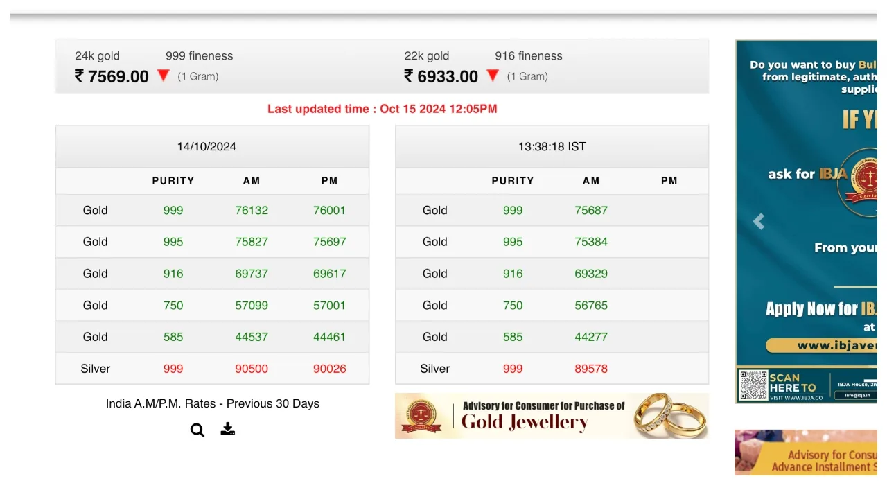 Gold Rate