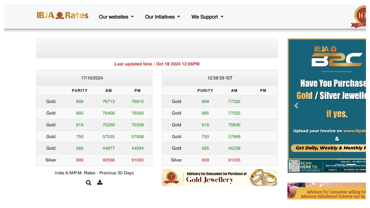 Gold Rate