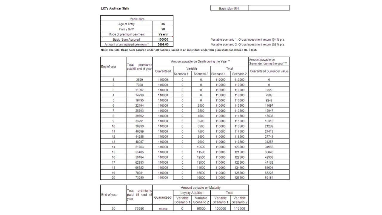 LIC Aadhaar Shila Plan