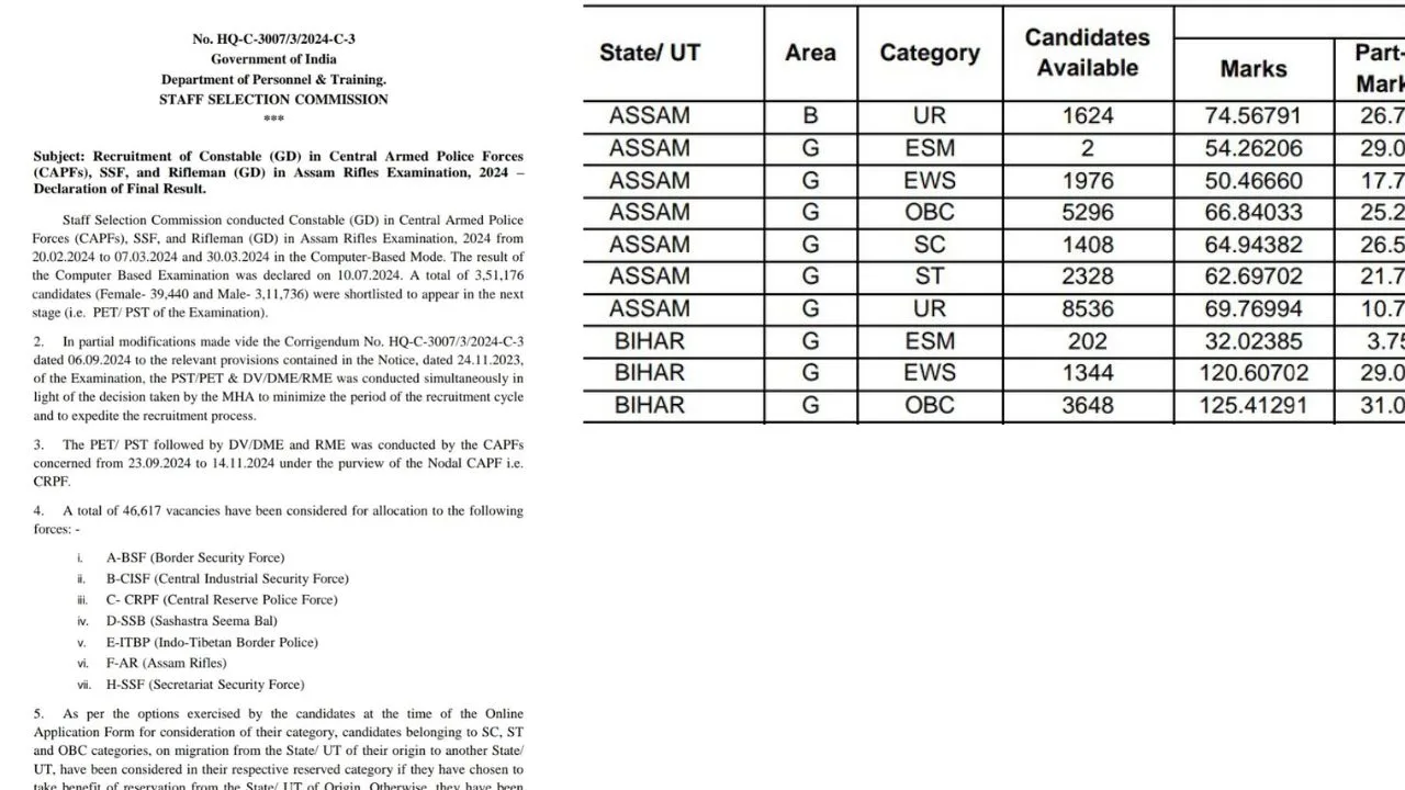 SSC GD Final Result 2024 - Notice and more Details