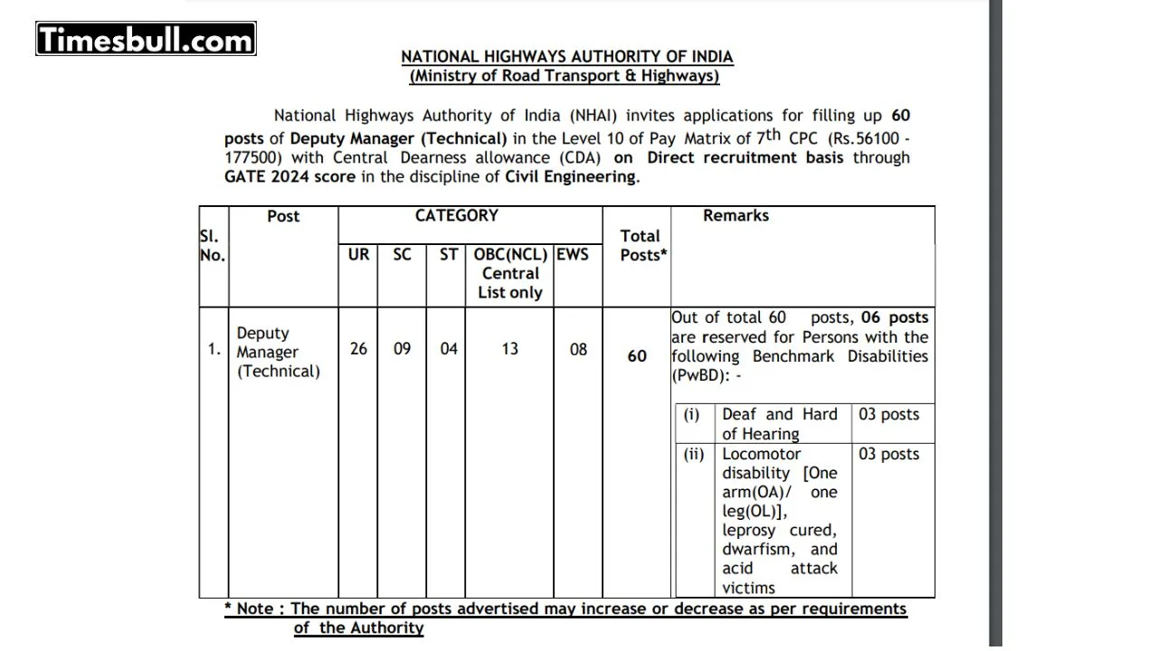 NHAI Recruitment 2025