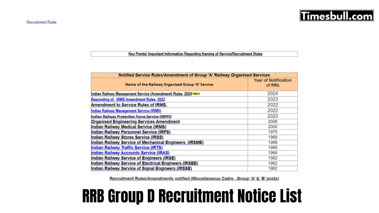 RRB Group D I