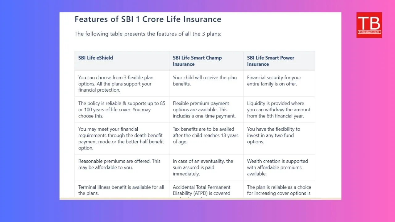 Free Insurance Cover