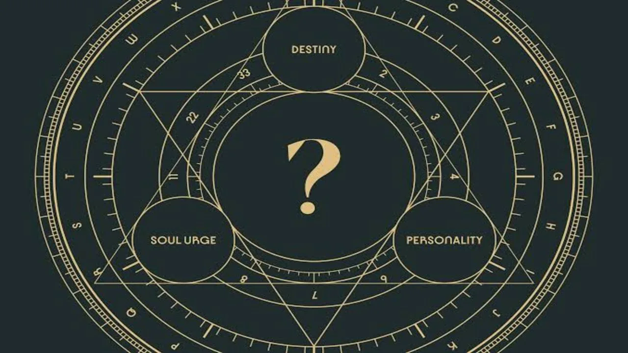 Numerology: समझ लें कि