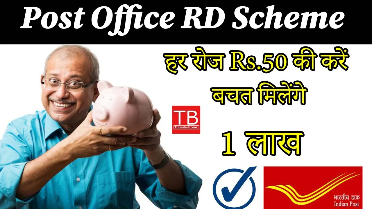 Start Investing from Rs