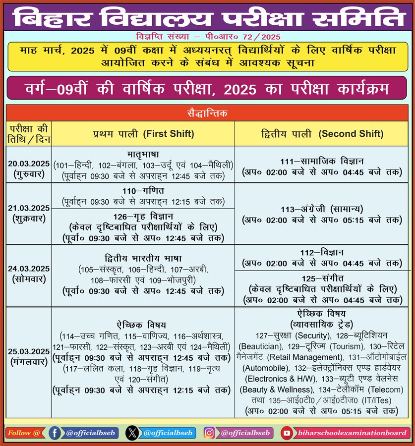 Date Sheet