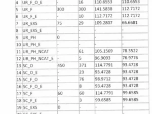 CGPSC PCS