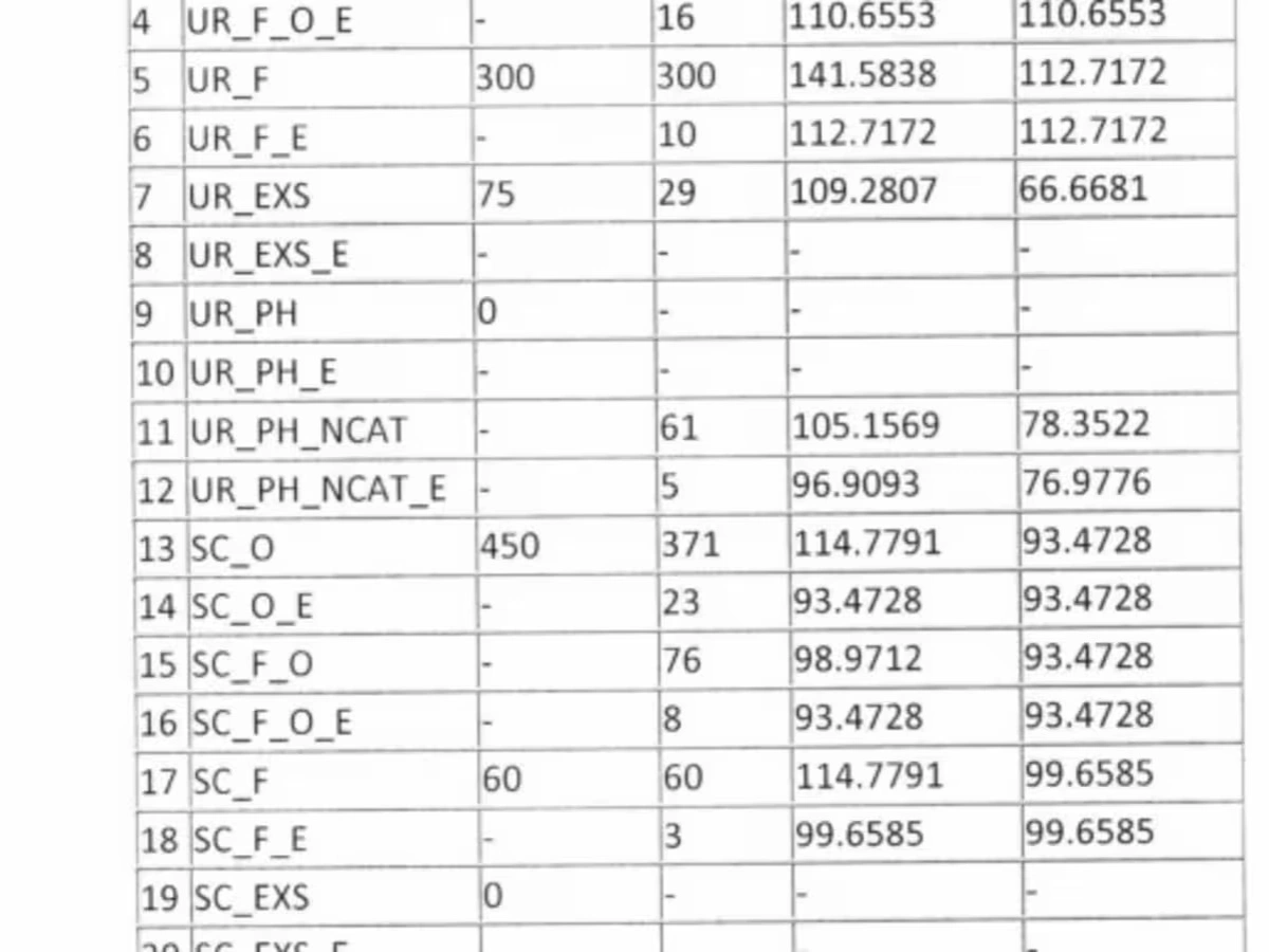 CGPSC PCS