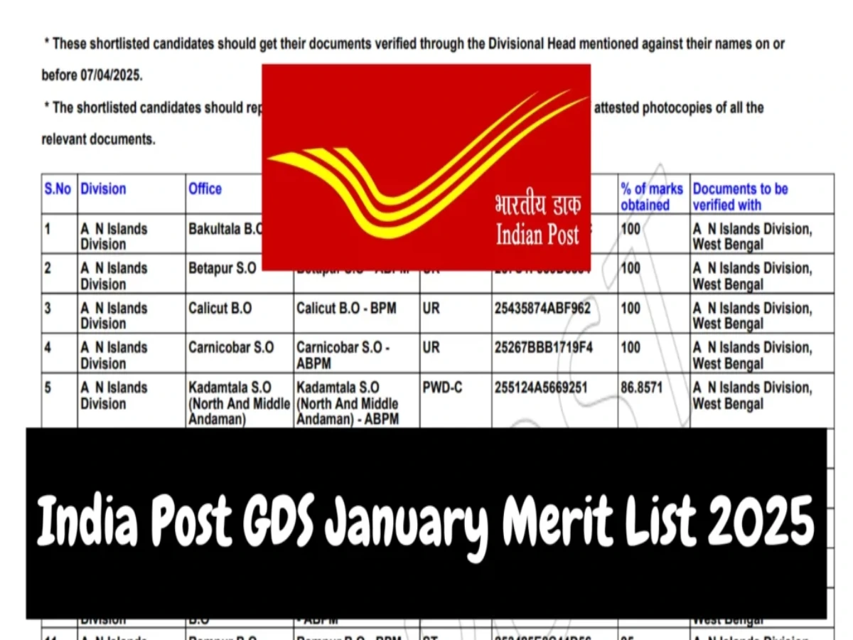 India Post GDS Result First...