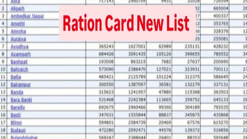 Ration Card List: अब सिर्फ़ इन लोगों को मिलेगा फ्री राशन..! सभी गांवों की नई लिस्ट हुई जारी, यहां से करे चेक