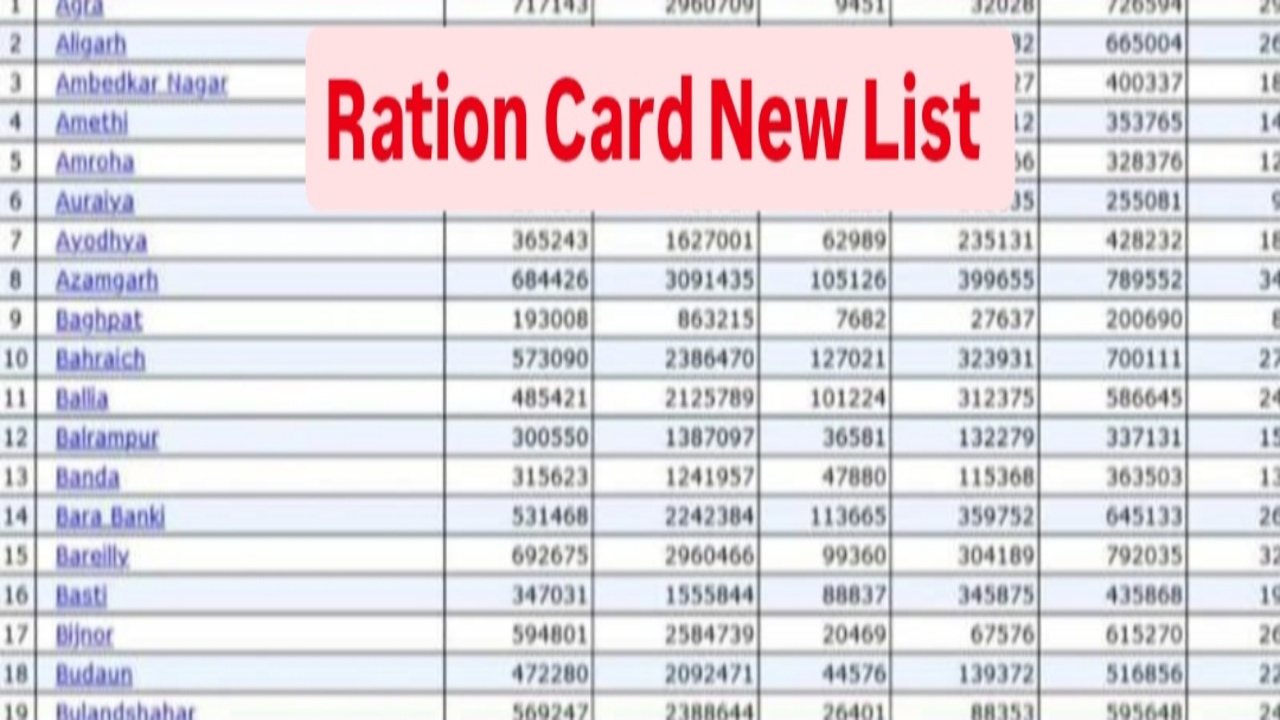 Ration Card List: अब
