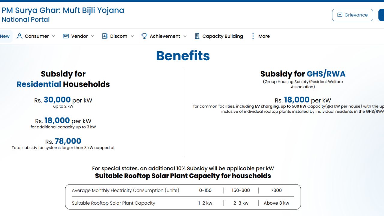 Solar Rooftop Subsidy