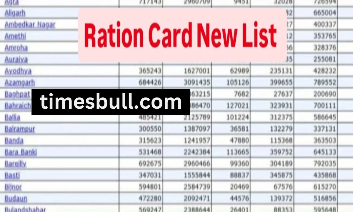 Ration Card New List 2024:...