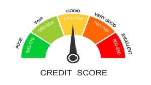 How can you check your credit score, this is the easiest process