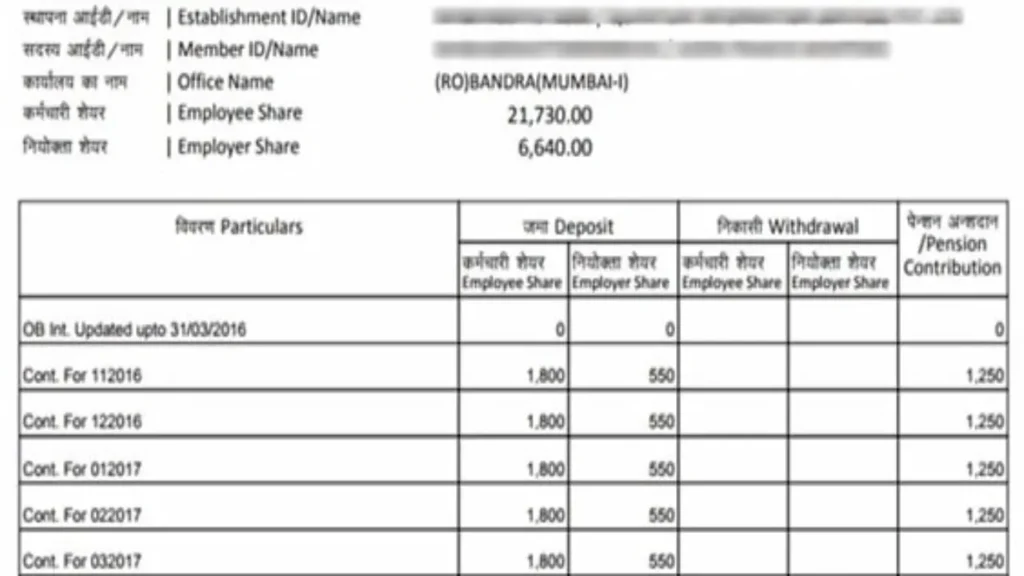 EPFO पेंशन में हो गई इतने की बढ़ोतरी, लोगों के चेहरे पर दिखी खुशी, जानें यहां पूरा सच