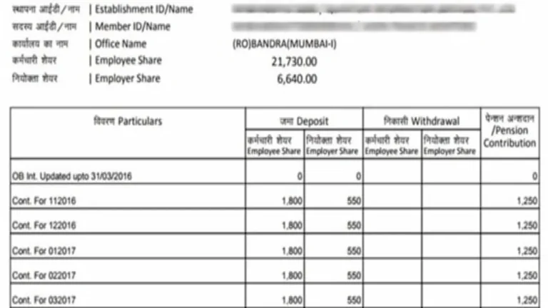 EPFO पेंशन में हो गई इतने की बढ़ोतरी, लोगों के चेहरे पर दिखी खुशी, जानें यहां पूरा सच