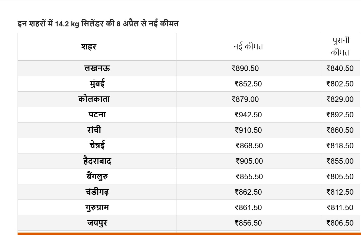 LPG increases Price