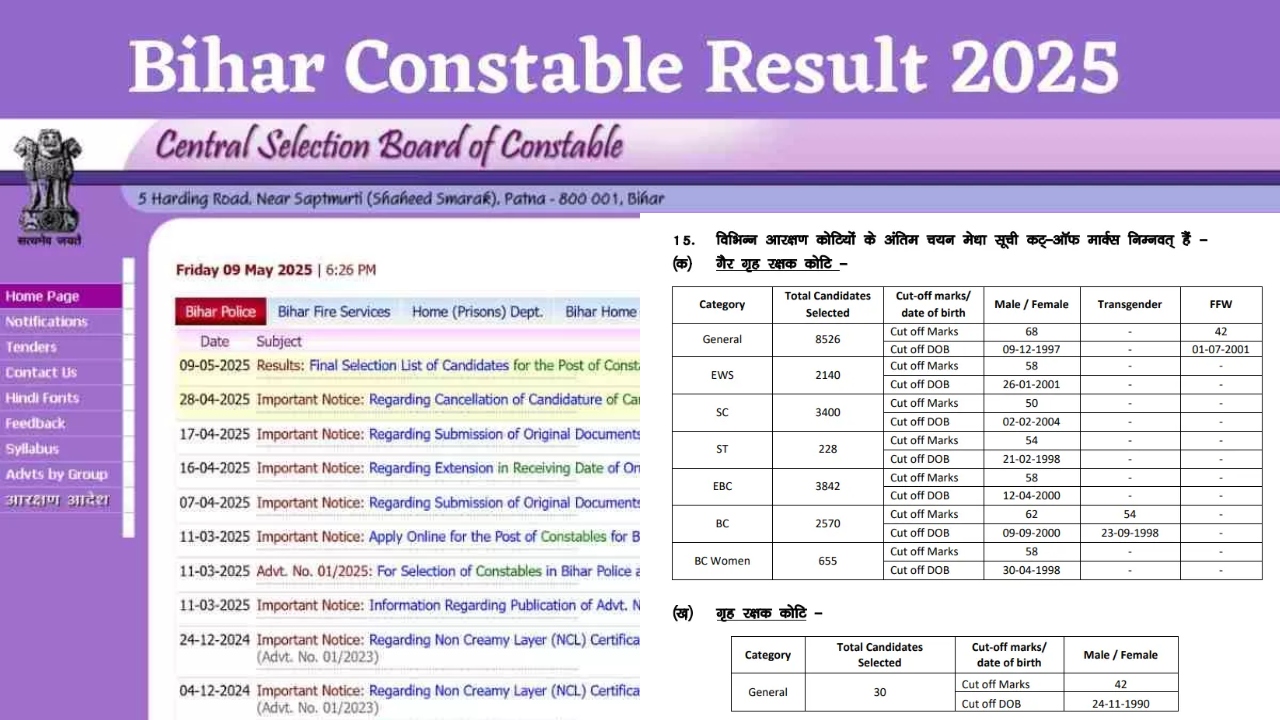 Bihar Police Constable Final Result...