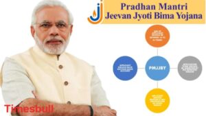 Jeevan Jyoti Bima Yojana-Get ₹2 Lakh Life Insurance for Just ₹436, Big Relief For Middle-Class Families