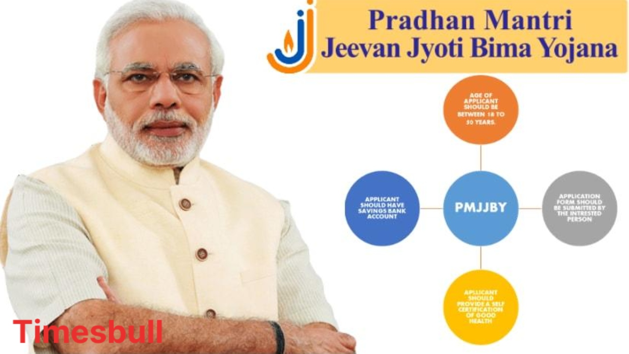 Jeevan Jyoti Bima Yojana-Get ₹2...