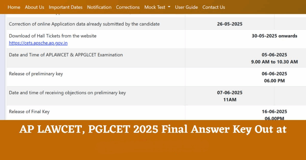 AP LAWCET, PGLCET 2025 Final Answer Key Released