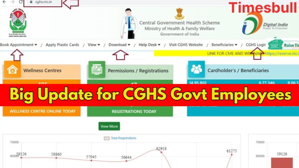 CGHS Goes Digital: Book Appointments & Download e-Card via New HMIS Portal