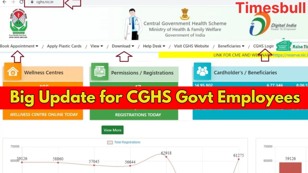 Cghs Goes Digital